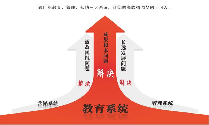 哪個幼兒園聯(lián)盟品牌好？