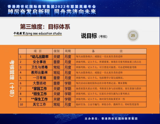 跨世紀(jì)年會(huì)直播預(yù)告|王國(guó)平：管理有什么？幼兒園園長(zhǎng)管什么？
